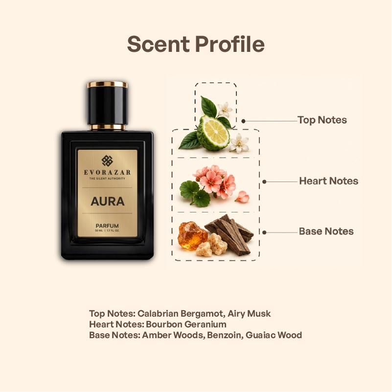 AURA by Evorazar – fragrance notes card: Calabrian bergamot, geranium, benzoin, guaiac wood