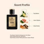 AURA by Evorazar – fragrance notes card: Calabrian bergamot, geranium, benzoin, guaiac wood