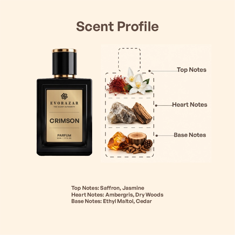 Crimson by Evorazar – fragrance notes card: saffron, jasmine, amberwood, cedar