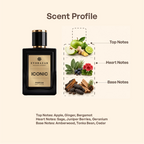 ICONIC by Evorazar – fragrance notes card: bergamot, ginger, green apple, sage, cedar