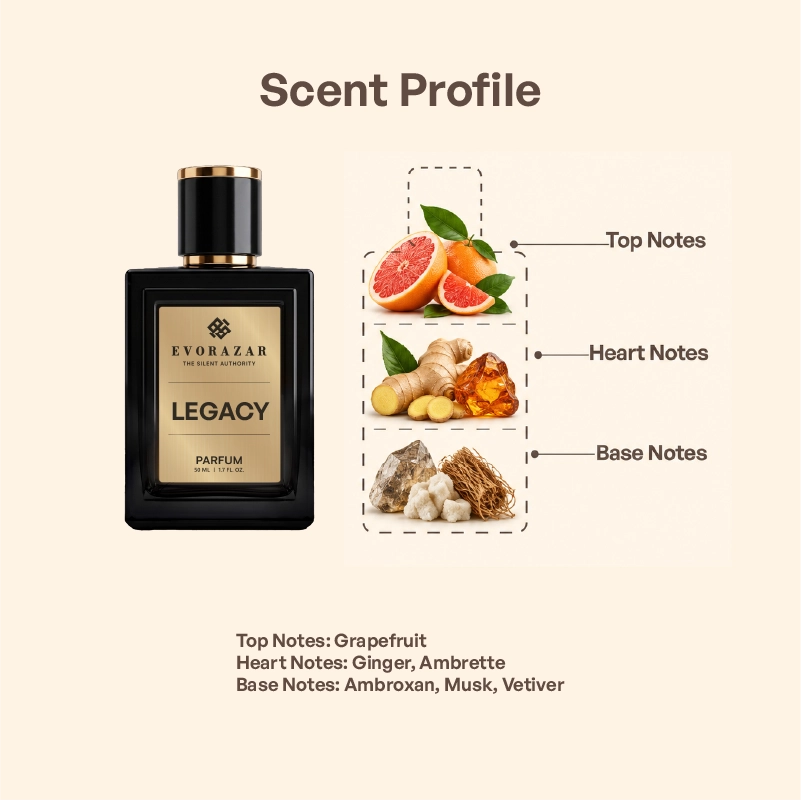 LEGACY by Evorazar – fragrance notes card: grapefruit, bergamot, ginger, ambrette, musk