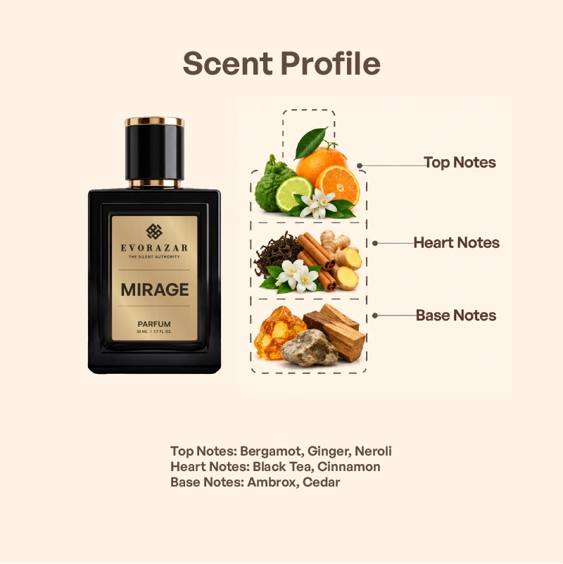 MIRAGE by Evorazar – fragrance notes card: citron, bergamot, ginger, cinnamon, black tea