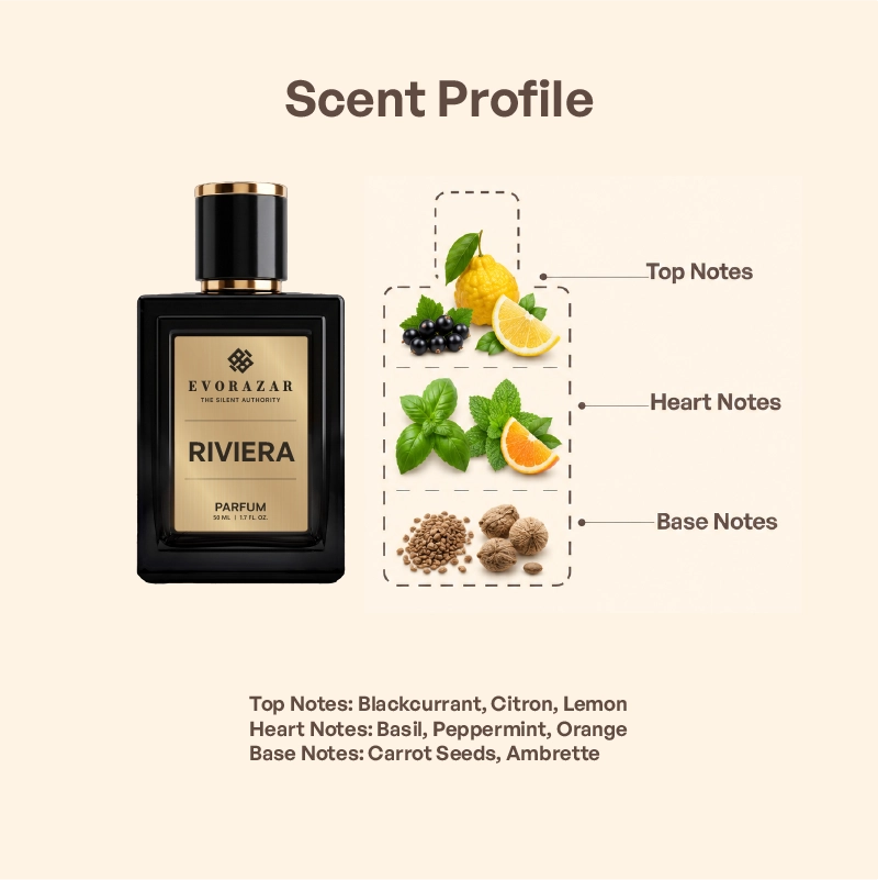RIVIERA by Evorazar – fragrance notes card: blackcurrant, lemon, apricot, basil, mint